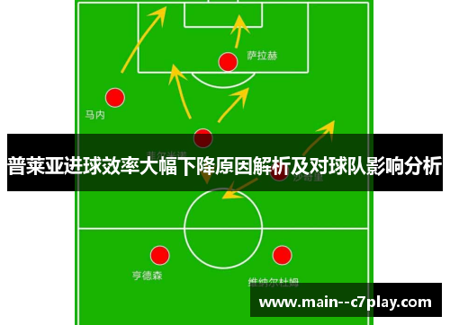 普莱亚进球效率大幅下降原因解析及对球队影响分析